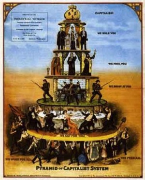 La piramide capitalista